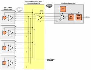 Microphone Mixer - Avisoft Bioacoustics